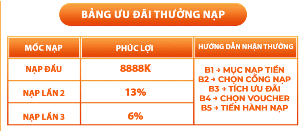 Khuyến mãi nạp đầu au88